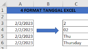 4 Format Tanggal dan Hari Dalam Excel Menggunakan Rumus TEXT